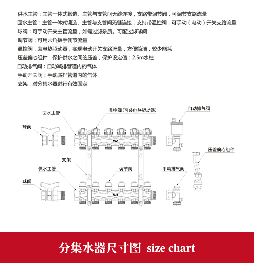 V3分集水器詳情頁(yè)_02