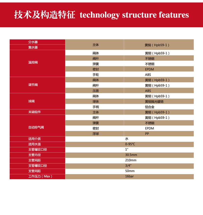 V3分集水器詳情頁(yè)_06