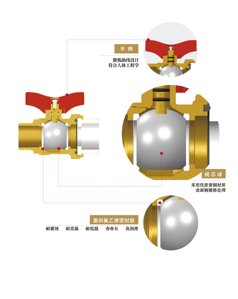 分集水器球閥詳情頁_03